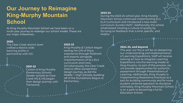 Our Journey to Reimagine King-Murphy Mountain School
